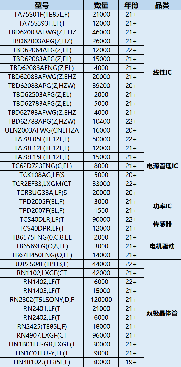 TOSHIBA 线性IC等自有库存.png TOSHIBA 线性IC等自有库存.png
